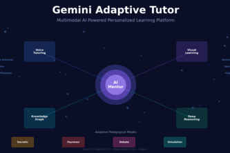 Gemini Adaptive Tutor
