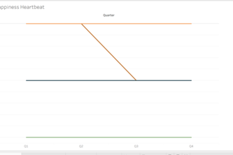 The Digital Twin Ethics Sandbo