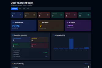 OpsFTE — Digital AI Operations Manager