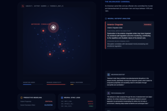 Inside A Criminal’s Mind: Mapping the Malignant