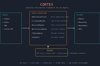 Cortex: Cognitive Perception for Elasticsearch Agents