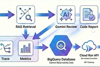 LLM PR Review Observability Service