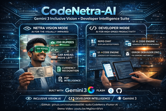CodeNetra-AI: The Dual-Mode Super App