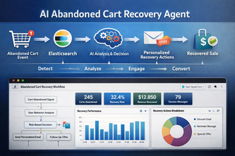 AI Abandoned Cart Recovery Agent for an E-commerce Platform