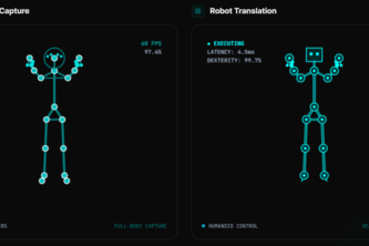 The robot data project