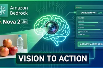 EcoAgent Pro: Vision-Driven Sustainability Assistant