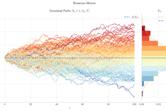 Probability Maxxing