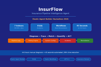 InsurFlow: Insurance Pipeline Intelligence Agent