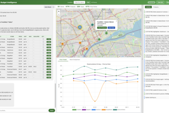 AI assisted grocery shopping