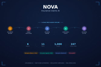 Nova Insurance Claims AI