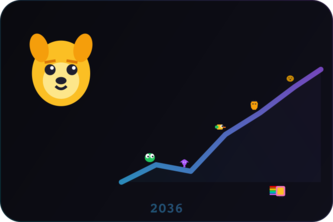TradeQuest 2036