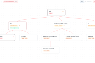 OpenSwarm
