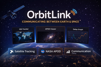 Orbit Link