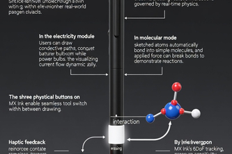 InkSim Lab — The Mixed Reality Science Instrument