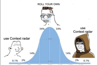 Context Radar