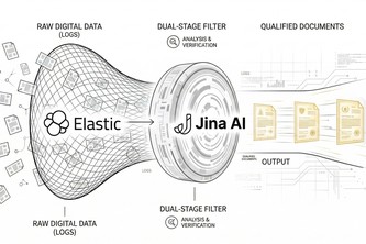 High-Precision RAG: Elastic + Jina AI