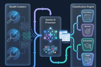 ScholarStream: AI-Powered Financial Opportunity Hub