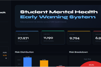 MindTrack
