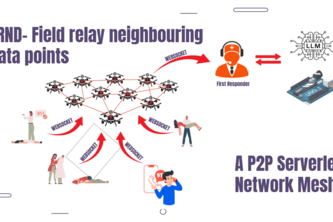 FRND-Field Neighbouring Relay Data Points