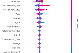 Fair Fare: Benchmarking U.S. Route Airfares - Team 30