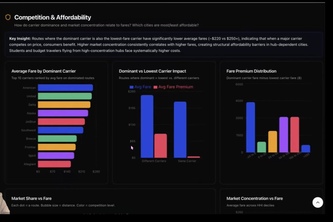 OJLK Team 15- Airfare Markets Under Pressure