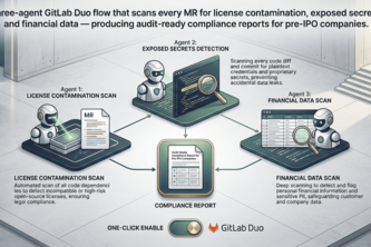 Pre-IPO Compliance Gate
