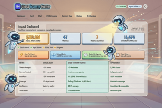 Ghost Economy Hunter 