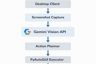 UI Navigator Pro AI
