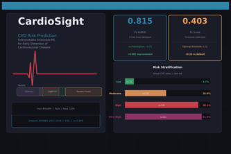 CardioSight   
