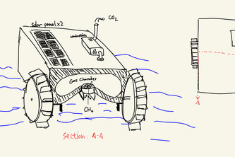 Methane Adaptive Capture System (MACS)