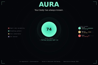 AURA