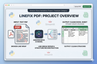 LineFix PDF: Convert text PDFs into clean Excel sheets