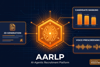 AARLP – AI-Agentic Recruitment Lifecycle Platform