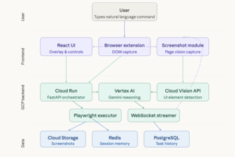 nexoraa - next genaration exploration or ui-navigator-agent
