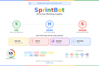 SprintBot — AI Scrum Meeting Copilot | Devpost