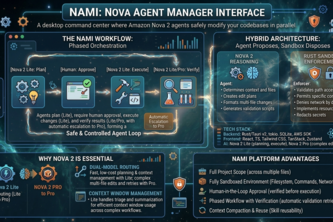 NAMI - Nova Agent Manager Interface
