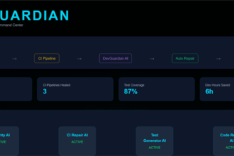 DevGuardian AI — Autonomous DevOps Guardian