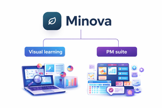Minova