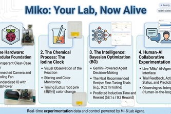 MIko: Your Lab, Now Alive