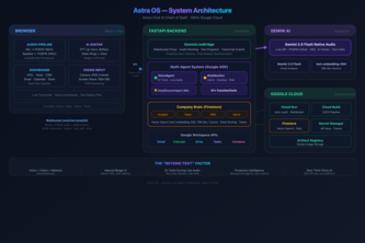 AstraAi