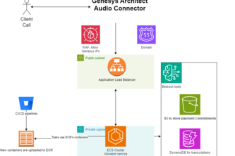 Payment Collections Voicebot 