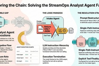 StreamOps QA Intelligence Pipeline