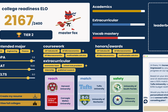 Merid & Contextual by Merid