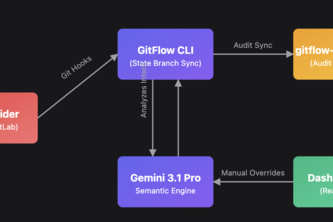 GitFlow AI V2