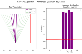QMaze : Quantum Ray Tracing