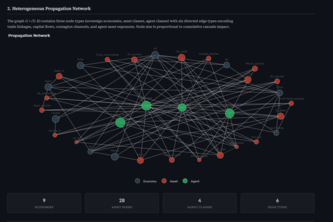 Cross-Asset Policy Shock Propagation Engine