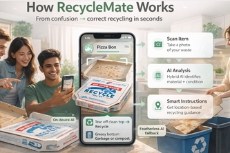 RecycleMate – AI-Powered Waste Sorting Assistant