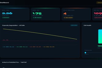 BatteryIQ - RUL Prediction