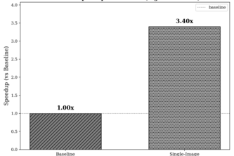 Semantic Context Compression