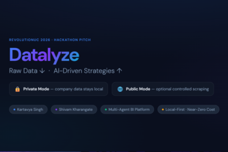 Datalyze: Raw Data ↓, AI-Driven Strategies ↑